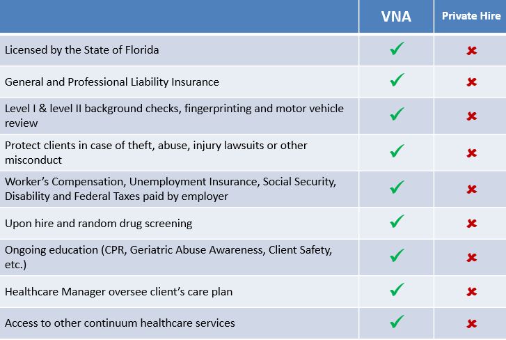 vna vs private hire chart